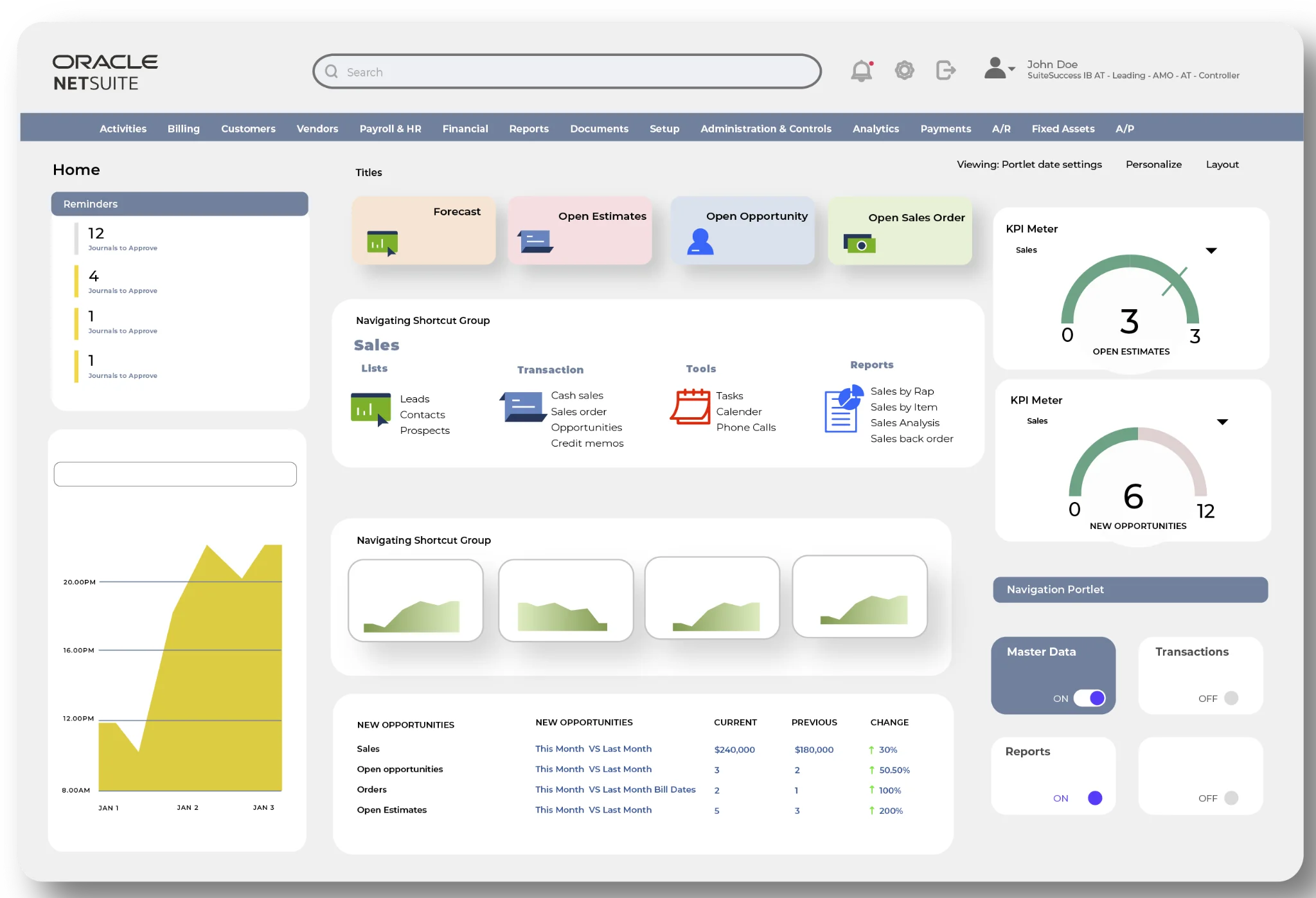 Woocommerce NetSuite Integration